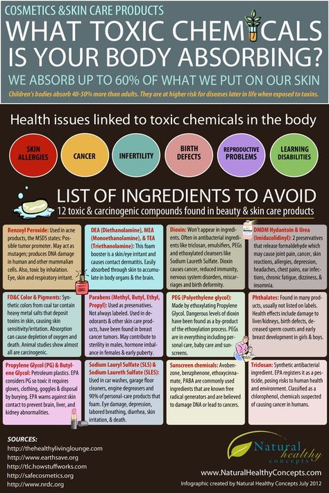 here is a list of ingredients to avoid ..... Also if you haven't already done .. then check out my article I wrote for mind , body green - for tips to have a more toxic free pregnancy : www.mindbod... Ingredients To Avoid, Makeup Guide, Toxic Chemicals, Cosmetic Skin Care, Health Info, Chemical Free, Migraine, Health Remedies, Healthy Tips