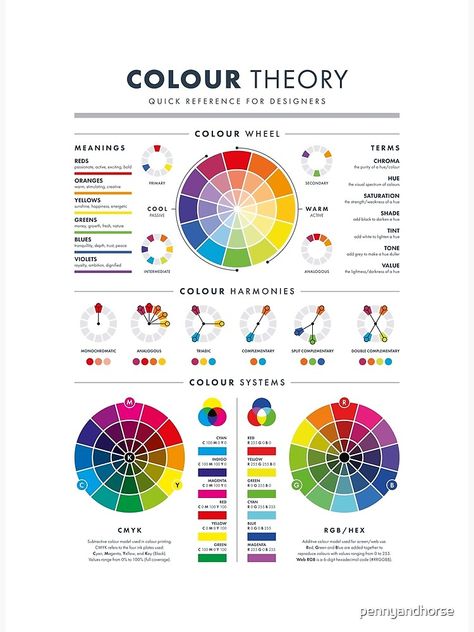 Watercolour Colour Theory, Hair Colour Theory, Colour Theory Fashion, Colour Wheel Project, Colour Theory Art, Double Complementary Colors, Colour Harmonies, Colour Wheel Theory, Color Wheel Art