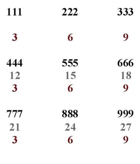 "If you only knew the magnificence of the 3, 6 and 9, then you would have a key to the universe.” -Nikola Tesla Tesla 3 6 9, Key To The Universe, Nicola Tesla, Nicolas Tesla, Spirit Science, Ancient Knowledge, Quantum Physics, Nikola Tesla, Life Path