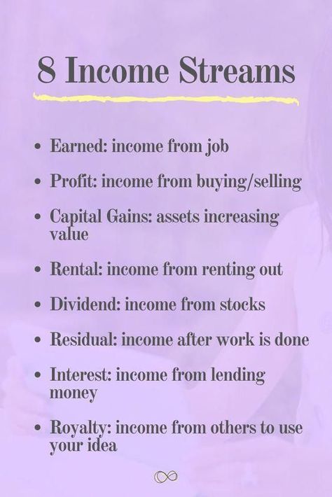 social media jobs from home Types Of Income, Quitting My Job, Ilmu Ekonomi, Job Searching, Corporate Job, Credit Card Debt, Money Strategy, Money Management Advice, Money Saving Strategies