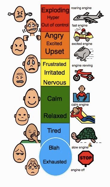 Emotions Thermometer, Emotion Thermometer, Emotional Thermometer, Feelings Thermometer, Washer And Dryer Set, Learn To Play The Piano, Good At Math, Play Violin, Zones Of Regulation