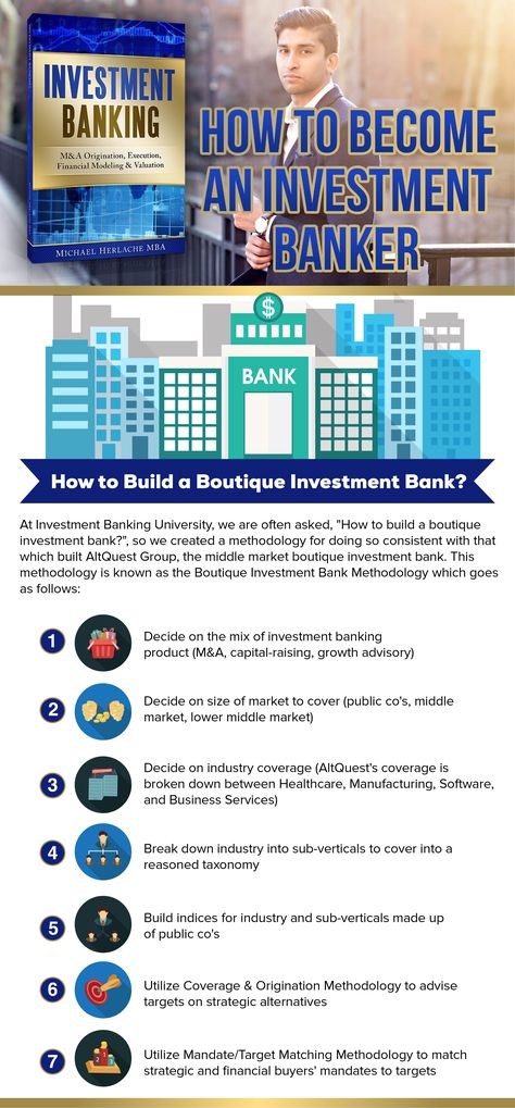 How to Build a Boutique Investment Bank? Find out in the free book, Investment Banking, at Investment Banking University at www.InvestmentBankingU.com #investmentbanking #investmentbankinguniversity Investment Banking Career, Investment Bank, Investing Books, Finance Blog, Investment Advisor, Investment Banking, Profitable Business, Leadership Quotes, Investing Money