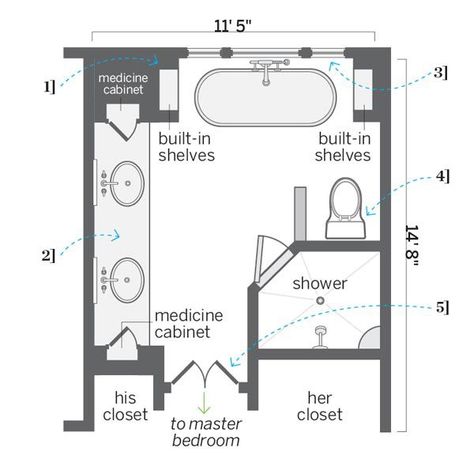 Fresh Start for a Master Bath - This Old House Master Bath Layout, Bathroom Floor Plan, Master Bath And Closet, Interior Design Blogs, Bathroom Plan, Bathroom Plans, Bathroom Floor Plans, Closet Layout, This Old House