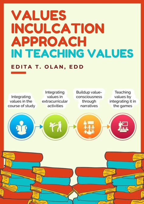 VALUES INCULCATION APPROACH IN TEACHING VALUES Values Education, Teaching Teachers, Cultural Differences, School Study Tips, Extra Curricular, Behavior Management, Character Building, Learning Process, Online Classes