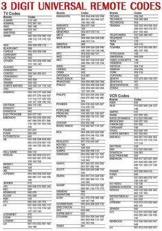 Computer Keyboard Shortcuts, Android Codes, Fabrication Tools, Technology Hacks, Universal Remote Control, Radio Shack, Programming, Remote Control, Coding