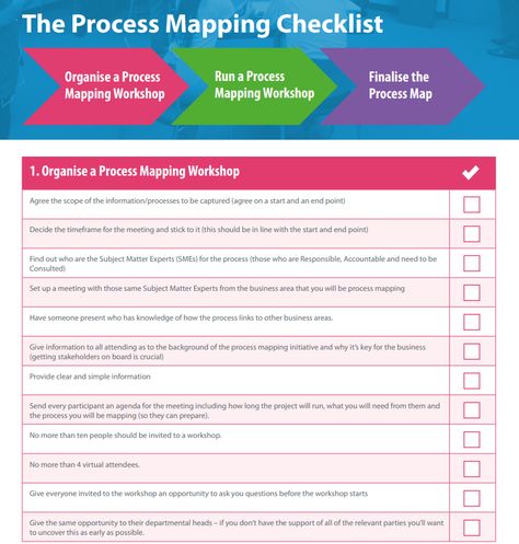 Business Process Improvement, Process Mapping Template, Business Analysis Process, Process Improvement Template, Business Analyst Career, Process Development, Process Analysis, Process Mapping, Business Process Mapping