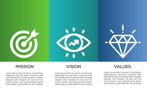 Mission Values Vision Design, Vision Statement Design, Vision And Mission Design Layout, Icon Infographic, Vision Statement, Mission Vision, Infographic Design, Layout Design, Premium Vector