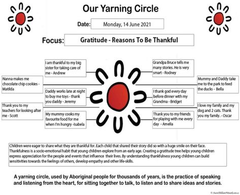 Yarning Circle, Aussie Childcare Network, Circle Ideas, Preschool Curriculum, Love My Family, Child Care, Thank God, Childcare, No Response