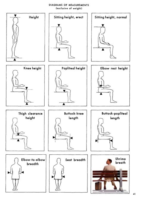 Furniture dimensions don't come out of the air. They come out of heavy research that, thankfully, a lot of people have already done for us and written books on; if you're a designer, you ought have a copy of one of these books (see bottom of this entry). While these Human Dimension, Bench With Back, Furniture Design Sketches, Furniture Dimensions, Garden Sofa, Furniture Details, Cool House Designs, Outdoor Bench, Easy Woodworking Projects