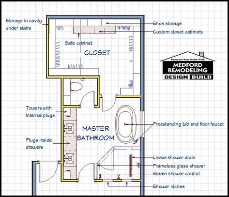 Jaccuzi Bathroom Master Bath, Bathroom Design Floor Plans, Bathroom Design Floor, Shoe Storage Under Stairs, Custom Closet Cabinets, Master Bath Layout, Bathroom Floor Plan, Bath Layout, Bathroom Remodel Plans