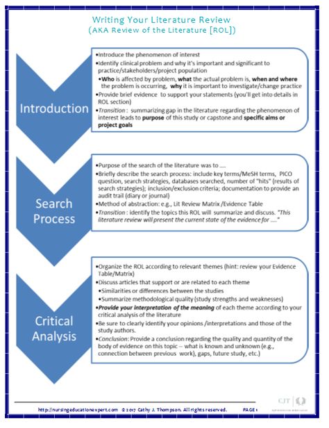 Discusses the basics of how to write a literature review and provides tips to help you guide you through the literature review process. Literature Review Outline, Lit Review, Research Process, Writing A Research Proposal, Best Essay Writing Service, Literature Review, Critical Essay, Thesis Writing, Research Writing