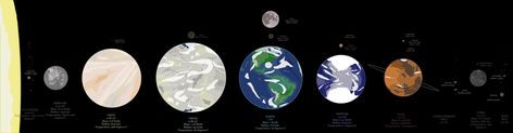 Exoplanet Landscape, Solar System Map, Space Map, Fantasy Map Generator, Map Generator, Map Games, Imaginary Maps, Solar System Planets, Space Games