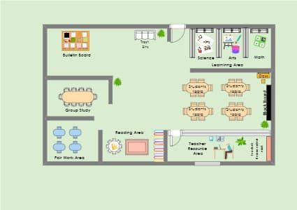 This template provides a clear and detailed overview of the classroom. It displays the arrangement of teacher's desk, student desks and chairs, blackboard and other learning resources. The plan also presents separate learning stations, allowing children to work on different activities independently or in small groups. This template may serve as a good tool that helps the teacher have a smooth transition from one activity to another. Multigrade Classroom, Classroom Floor Plan, Infographic Ideas, Desk Student, Teacher's Desk, Learning Stations, Teacher Desk, Student Desks, Make An Infographic