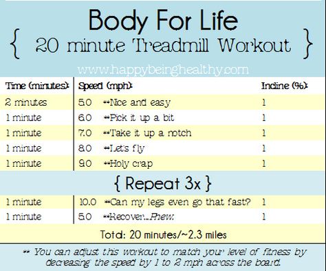 Body For Life Treadmill Workout. I'll see if I can do this one :)! Body For Life Workout Sheets, 20 Minute Treadmill Workout, Body For Life Workout, Body For Life, Workout Sheets, Quick Diet, Cardio Boxing, Being Healthy, Fitness Routines