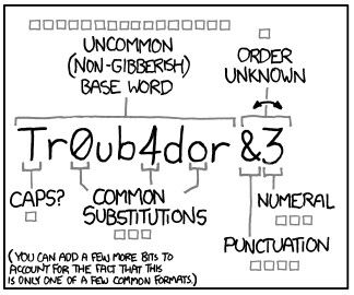 What exactly is a “good” password? Good Passwords, Password Security, Numbers Symbols, Base Words, Uppercase Letters, Punctuation, Special Characters, Lowercase A, Lower Case Letters