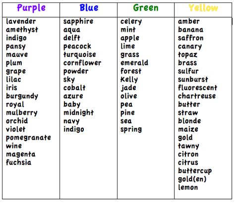 Words To Describe Colors, Describing Colors, Descriptive Adjectives, Colorful Words, Verbs In English, Other Ways To Say, Huckleberry Finn, Writer Tips, Descriptive Words