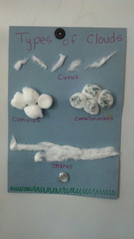 Types of clouds cotton ball activity. I would modify to be more open-ended by setting up as a provocation with weather books and cotton batting. Perhaps pieces of foam for sculpting larger, 3D clouds? Clouds Activity, Cotton Ball Activities, Ball Activity, Types Of Clouds, Cloud Activities, Weather Lessons, Preschool Weather, Second Grade Science, Weather Science