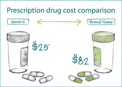 Prescription drugs cost comparison Generic Medicines, Medicine Doctor, Alternative Medicine, Pharmacy, Nursing, Medicine, Place Card Holders, Good Things, Health