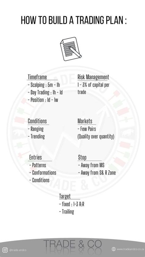 3 Different trades Risk Management Trading, Trading Set Up, Forex Trading Plan, Market Structure, Trading Tools, Gold Trading, Trading Plan, Forex Trading Quotes, Forex Trading Strategies Videos