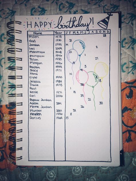 Bujo Birthday Spread, Birthday Bullet Journal, Tracker Ideas, Bullet Journal Mood Tracker Ideas, 90's Birthday Party, Bullet Journal Mood, Birthday List, 90th Birthday, Mood Tracker