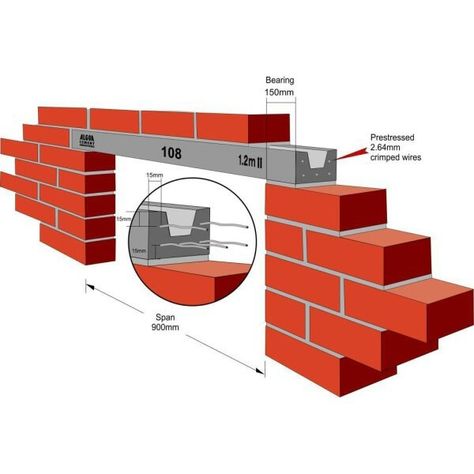 Precast Concrete Lintel Concrete Lintels, Window Opening, Precast Concrete, Architecture Sketch, Windows And Doors, Google Search, Architecture, Home Decor, Home Décor