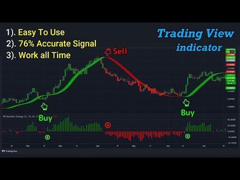 Best forex EA robot in the world - Never lose Best Trading Time Frame, Tradingview Indicator Free, Tradingview Best Indicator, Trading Indicators, Trading Guide, Trading Plan, Fx Trading, Bookkeeping Business, Candlestick Chart