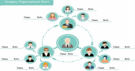 Chain Of Command Chart, Creative Organizational Chart Design, Organizational Chart Design Ideas, Org Chart Design, Company Organization Chart, Organization Chart Design, Organisation Chart, Organization Structure, Organizational Chart Design