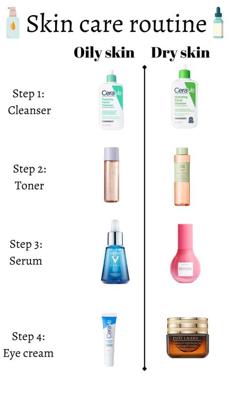 8 steps for glowy Skin care 
1. Wash your face.
2Apply toner.
3. Apply serum
4. Apply eye cream
5. Use spot treatment
6. Moisturize
7. Apply retinoid
8. Apply sunscreen How To Apply Toner, Face Cleaning Routine, Face Washing Routine, Best Face Serum, Skincare For Oily Skin, Face Skin Care Routine, Oily Skin Care Routine, Face Routine, Skin Advice