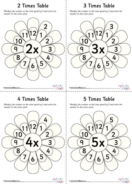 Flower Times Table Worksheets 1 Summer Math Worksheets, Times Tables Worksheets, Table Worksheet, Math Tables, Multiplication Activities, Teaching Multiplication, Summer Math, Fun Math Activities, Math Multiplication