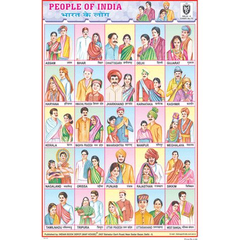 English Primary School, Map House, Learn To Write Cursive, Freedom Fighters Of India, History Infographic, Learning Cursive, Nutrition Chart, India Map, History Of India