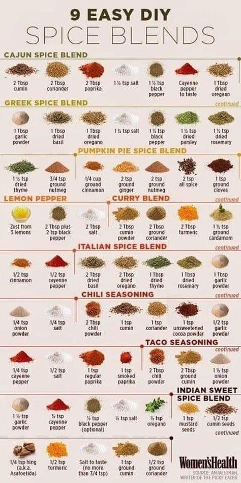 Cooking Spices List, Spice Business, Salt Seasoning, African Spices, Dry Mixes, Homemade Spice Mix, Spice Blends Recipes, Homemade Cookbook, Homemade Sauce Recipes