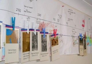 wall history timeline using Veritas Press cards Classical Homeschool Curriculum, Timeline Wall, Timeline Ideas, Interactive Exhibit, Classical Homeschool, 6th Grade Social Studies, History Wall, Homeschool Social Studies, Homeschool Board