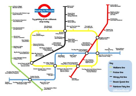 Reading For Pleasure, Tube Map, Bike Wedding, Underground Map, Post It Note, English Reading, Teaching Literacy, My School, School Board