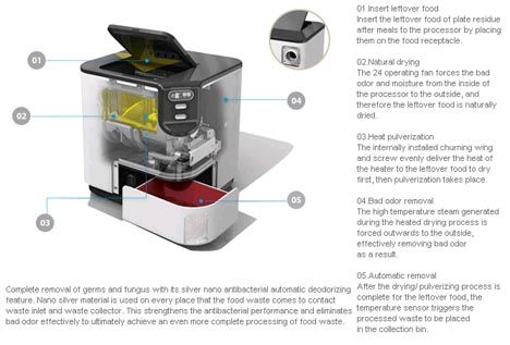 Clean, green & automatic. Best of all: the compact composted material that comes out of this home composter has no odor & is designed to be used indoors. The smelly, messy by-products of the composting process will no longer be an excuse not to responsibly, easily and safely compost leftover food materials - even in a gardenless urban area. 70 to 80% of food volume is eliminated through a compression, heating & drying process in this kitchen appliance by Coway - leaves only some powder. Composting Machine, 10 Gallon Fish Tank, Indoor Aquaponics, Aquaponics Kit, Leftover Food, Indoor Vegetables, Composting Process, Composting At Home, Clean Green