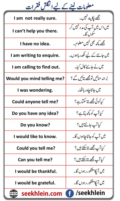 In this article you are going to learn daily used Urdu To English Sentences Daily Routine English Sentences, English Sentences For Daily Use, English To Urdu Sentences, Urdu Grammar, Urdu Learning, Learn Urdu, Simple English Sentences, Advance English, English Pronunciation Learning