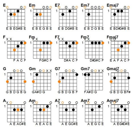 Barre Chords, Guitar Cord, Guitar Chord Chart, Lyrics And Chords, Guitar Tips, Guitar Tabs, Guitar Chords, Music Lessons, Guitar Lessons