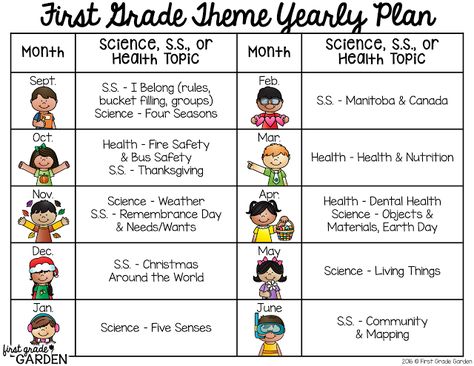 Theme Yearly Plan for Science, S.S., and Health {First Grade Garden: Daily Schedule - Theme} First Grade Schedule, First Grade Themes, First Grade Curriculum, Health Lesson Plans, First Grade Lessons, 1st Grade Science, First Grade Science, School Lesson Plans, First Grade Activities