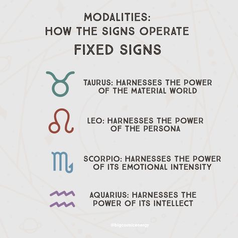 a graphic with texts and icons displaying the modality of astrology signs. this one is for fixed signs. Fixed Signs, Signs Astrology, Material World, Astrology Signs, Zodiac Signs, Astrology, Signs