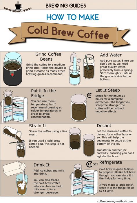 Cold Brew Coffee infographic. Follow the link for some unique advice when making cold brew coffee at home. Kaffe Bar, Minuman Starbucks, Make Cold Brew, Man Recipes, Cold Brew Coffee Recipe, Coffee Brewing Methods, Coffee Infographic, Making Cold Brew Coffee, Coffee Guide