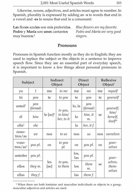 Most Useful Spanish Words- pronouns Spanish Pronouns Worksheet, Spanish Pronouns, Spanish Subject Pronouns, Indirect Object, Teach Yourself Spanish, Spanish Help, Subject Pronouns, Spanish Notes, Object Pronouns