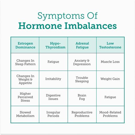 Signs Of Low Estrogen, Estrogen Imbalance, Period Problems, Low Estrogen Symptoms, Too Much Estrogen, Low Estrogen, Boiled Egg Diet, Estrogen Dominance, Menstrual Health