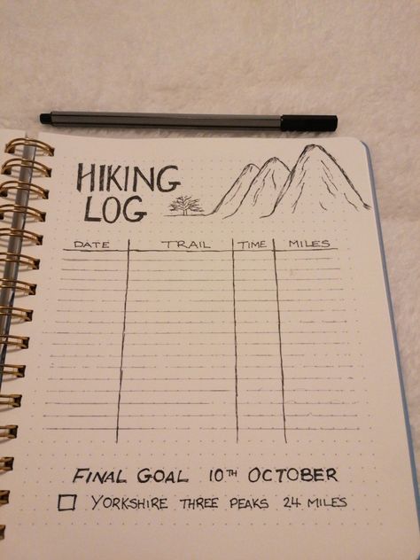 Yorkshire Three Peaks, Journal Ideas, Bullet Journal, Hiking, Log