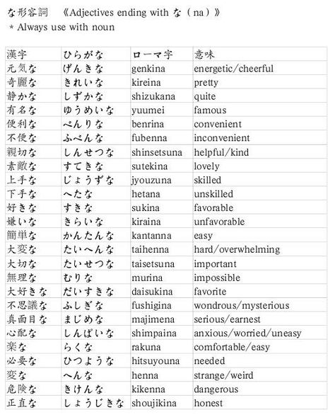 Hiragana Reading Practice, Japanese Adjectives, Japanese Verbs, Learn Japan, Japanese Vocabulary, Bahasa Jepun, Materi Bahasa Jepang, Japanese Language Lessons, Basic Japanese Words