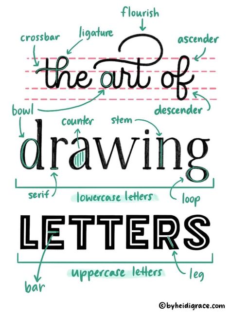 How to Start Hand Lettering: Simple Beginner's Guide - By Heidi Grace Hand Lettering Alphabet Fonts, Letters Ideas, Letters Tattoo, Hand Lettering For Beginners, Art Of Drawing, Design Alphabet, Learn Hand Lettering, Hand Lettering Styles, Lettering Guide