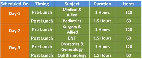 NExT Exam Pattern | NExT MBBS Pattern, Syllabus & Criteria Test Exam, Conceptual Understanding, Education In India, Medical Education, Problem Solving Skills, Colleges And Universities, Latest Updates, Pediatrics, Problem Solving