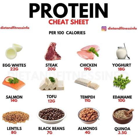 Protein Cheat Sheet, Good Protein Foods, Protein Chart, Brain Boosting Foods, Health Facts Food, Healthy High Protein Meals, Food Health Benefits, Nutritious Diet, Protein Diets