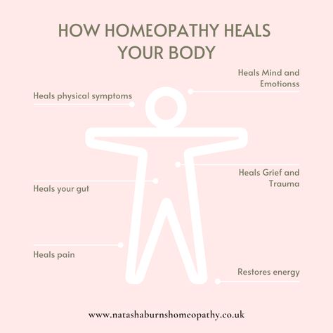 Homeopathy Quotes, Clinic Poster, Healthy Healing, Homeopathy Remedies, Clinic Interior, Homeopathy Medicine, Medical Wallpaper, Actor Quotes, Hospital Interior