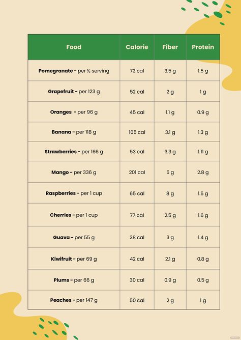 Calorie Counting Chart, Counting Chart, Calorie Chart, Chart Template, Food Nutrition, Kiwi Fruit, Calorie Intake, Calorie Counting, Good Notes