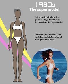 How The Perfect Female Body Has Changed In 100 Years Size 6 Body Image, Perfect Female Body, Twiggy Lawson, Freedom Video, Super Models, British Women, Elle Macpherson, Fashion Forms, Flapper Girl