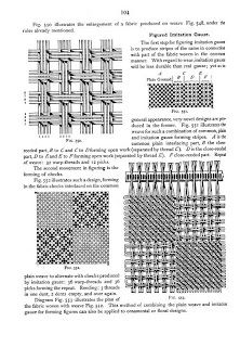 Welcome to weavinglibrary.org : Mock leno Leno Weave, Lace Weave, Willow Weaving, Dobby Weave, French Books, Weaving Patterns, Plain Weave, Weaving Techniques, Loom